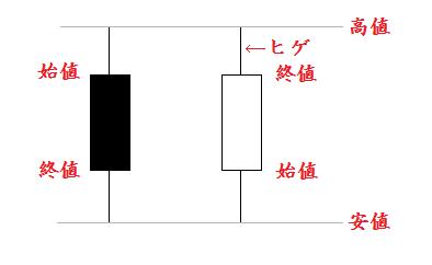 ローソクチャートの基本