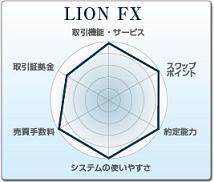 LION FX