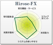 Hirose-FX