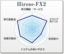 Hirose-FX2