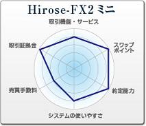 Hirose-FX2ミニ