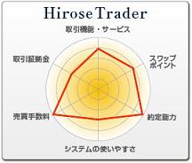 HiroseTrader