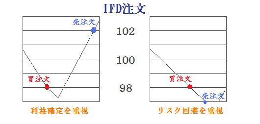 IFD����