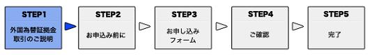 口座開設の流れ